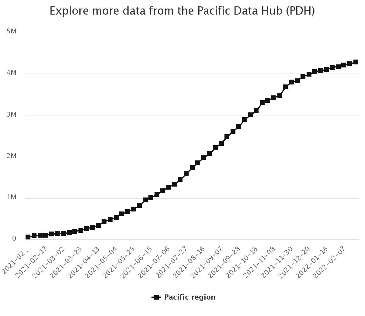 Data PDH